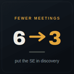 What Are the 3 Best Ways for My Team to Use a Sales Engineer During Discovery and Demos?