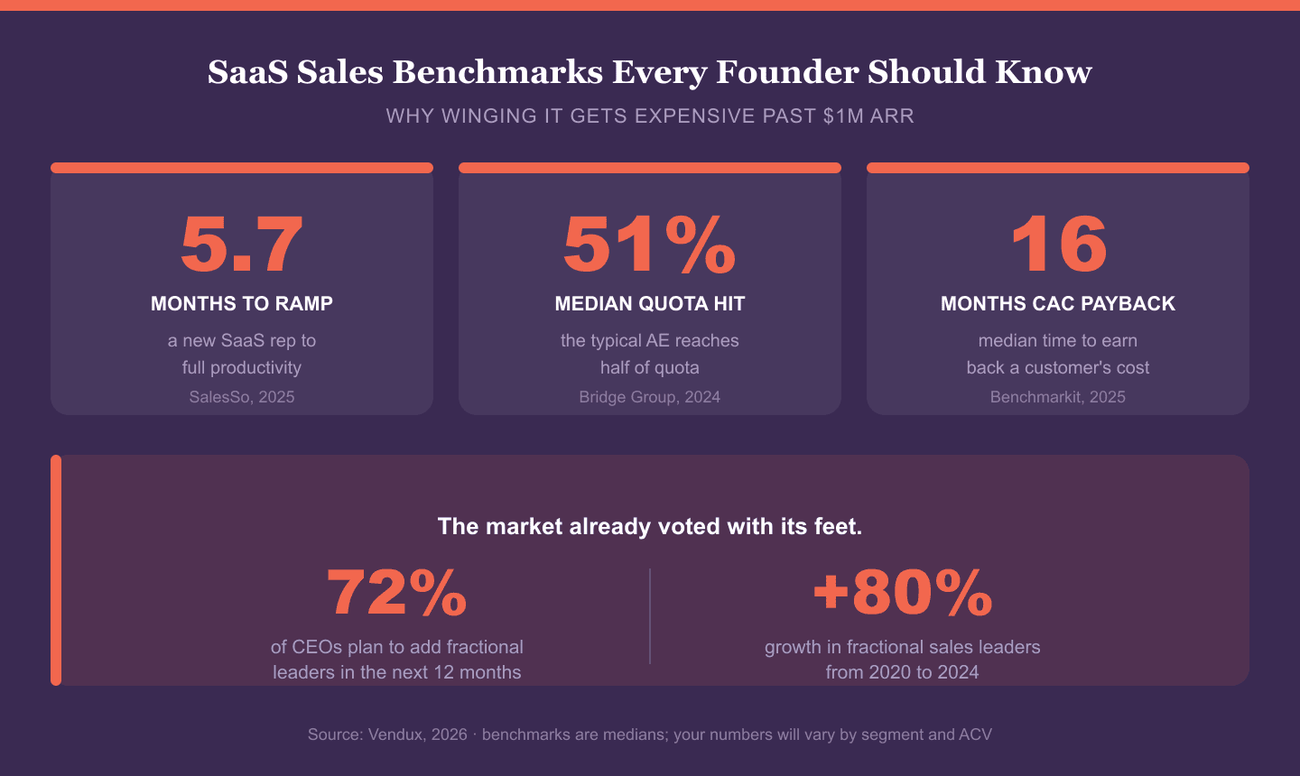 fractional sales leadership